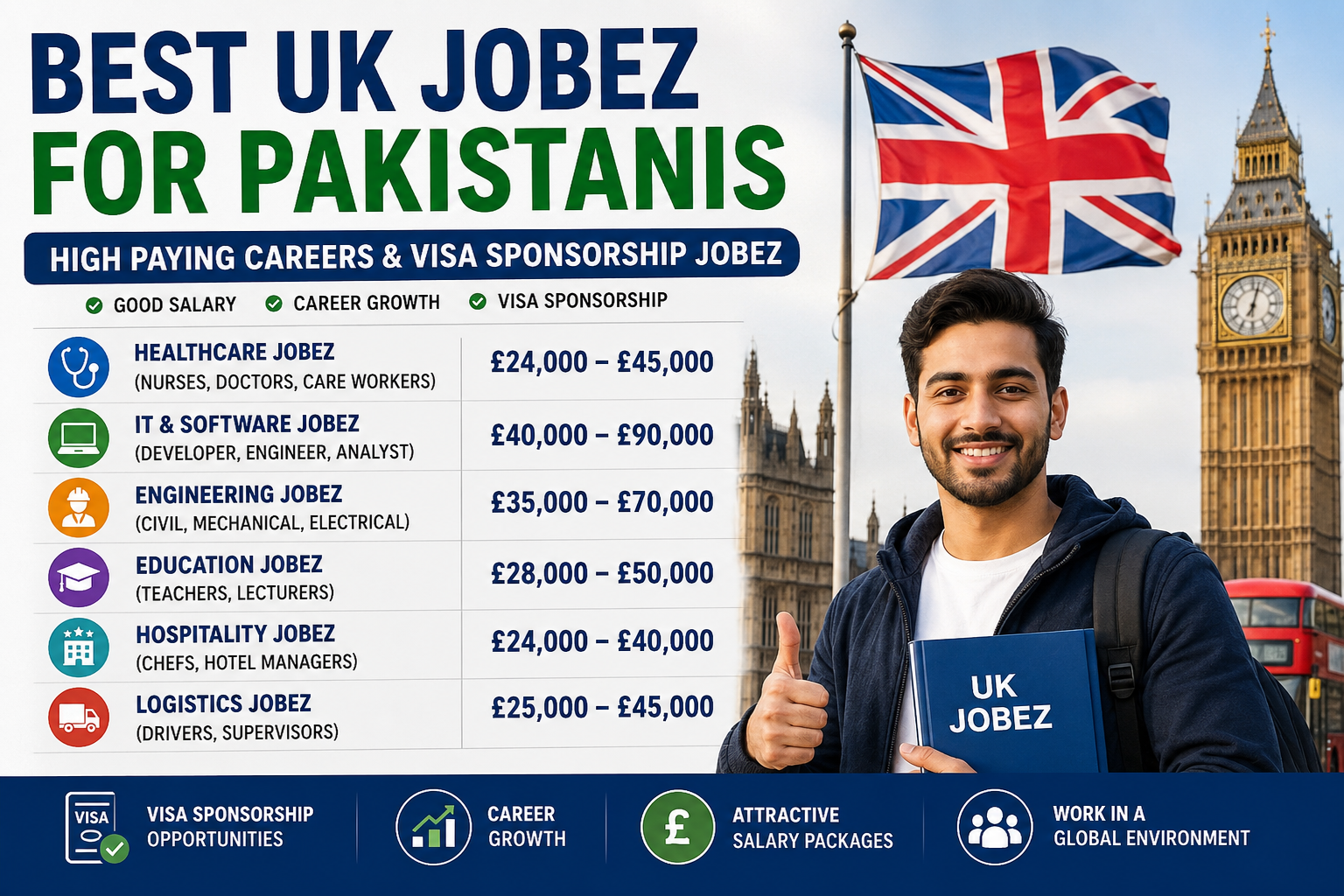 Best UK Jobez for Pakistanis